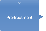 2. Pre-treatment