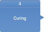 4. Curing